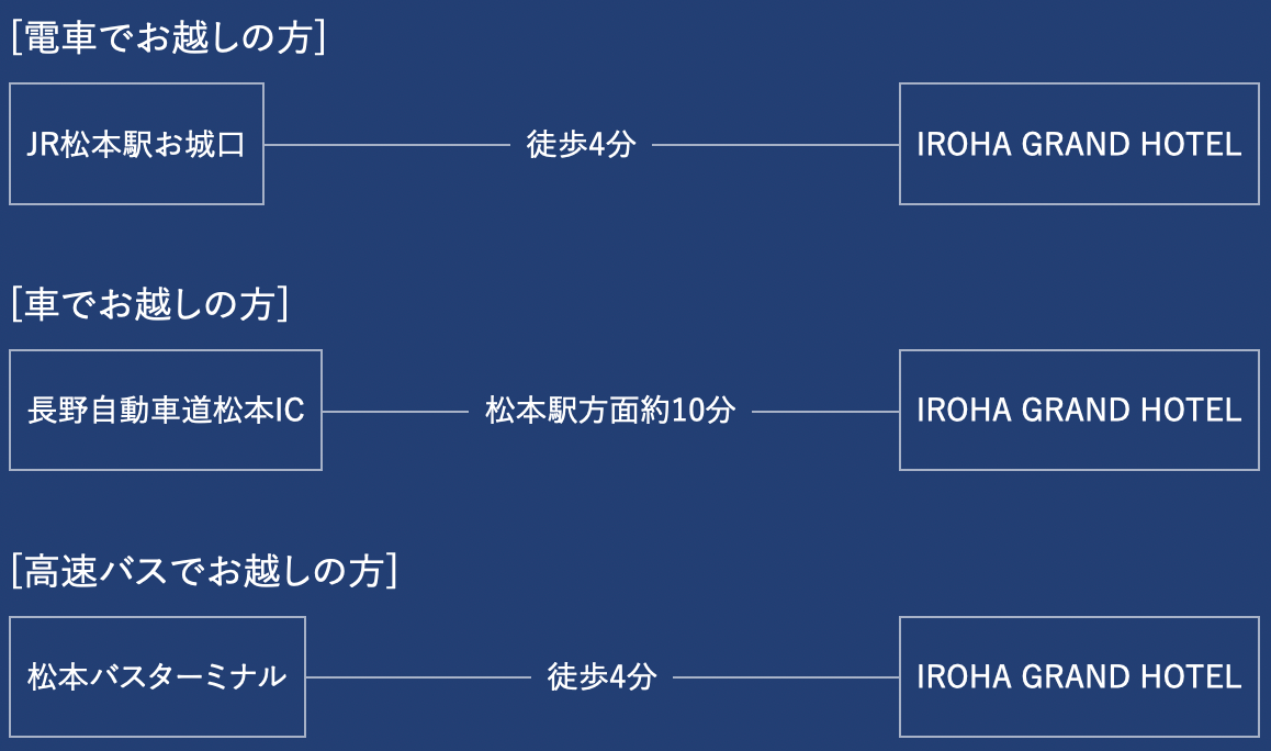 アクセス